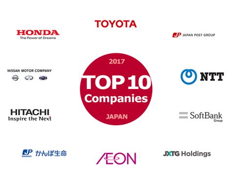 marketing companies in japan